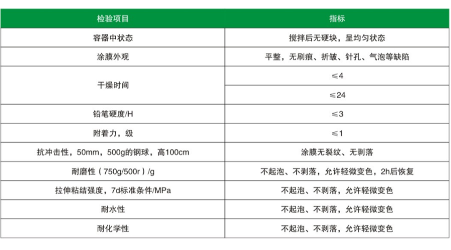 經濟型環(huán)氧平涂地坪(圖1)